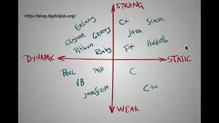 Dynamic vs Static Typing            