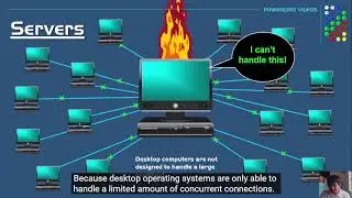Introduction to server computing