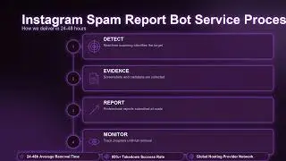 How to Use an Instagram Spam Report Bot (Step‑by‑Step Guide)