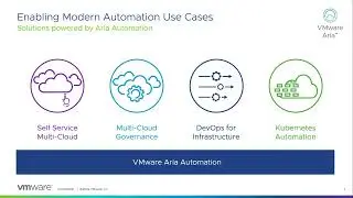 VMware Aria Automation’s Building Blocks