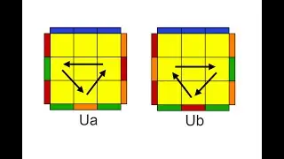 1 - Edge Only PLL | U Permutations