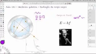 Aula 13.1 - Mecânica quântica - Radiação de corpo megro
