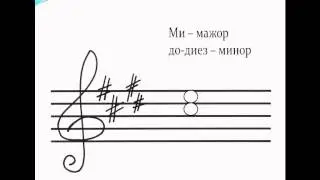 Знаки в тональностях