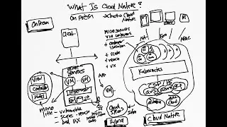 Scribble Talk : Cloud Native (vs On Premise vs Cloud)