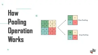 How to Pooling operation works in CNN | Deep Learning Animation