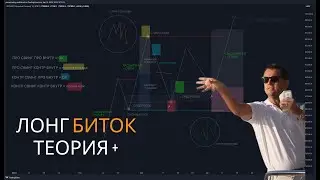 Лонг по #биткоин. Похожий фрактал - 12 апреля upd 1