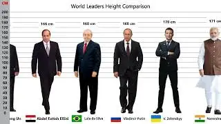 World Leaders Height Comparison - Shortest to Tallest