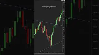 SPY Trending UP on Daily, Weekly and Monthly | Feb 2, 2024 