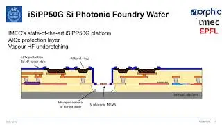 Gaehun Jo - Sealing Silicon Photonic MEMS - SPIE Photonics West 2021