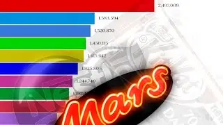 TOP 10 CANDY COMPANIES BY SALES IN THE WORLD I ANIMATED RANKING