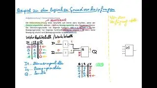 Beispiel 1 zu den logischen Grundverknüpfungen UND / ODER / NICHT - Reklamebeleuchtung