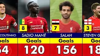 LIVERPOOL'S 50 BIGGEST SCORERS