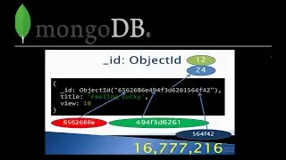 Understand MongoDB ObjectID | How MongoDB ObjectId Generates Unique ObjectID