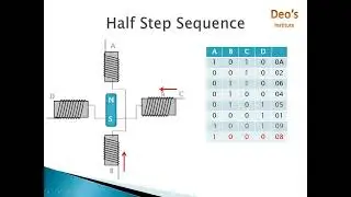 Stepper Motor Microcontroller interface