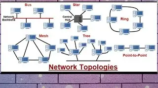 What is Network Topology - Mesh, Bus, Ring, Star, Hybrid and tree topology in hindi