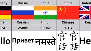 Most Popular Language in the World