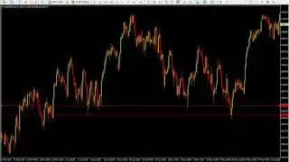 Swing trading stock indices on the long side