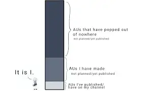 About my new AUs.. and unfinished/discontinued Hermitcraft AUs