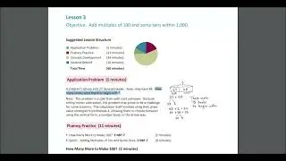 Eureka Math K-5: Quick Start Guide