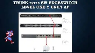 TRUNK SW  EdgeSwitch   LEVEL ONE   Unifi AP