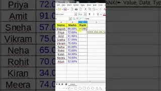 Libreoffice calc Rank formula 