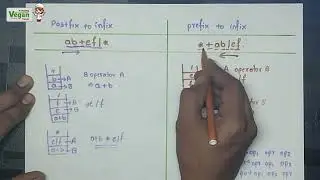 Postfix to infix  and prefix to infix conversion| Data structures & algorithm