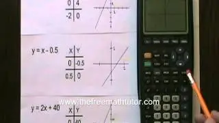 Using the TI-83 Plus Graphing Calculator Part 1 - The Basics and Linear Functions