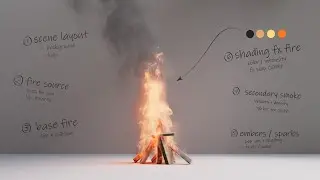 Houdini: a not THAT bad approach to fire
