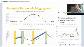 Analiza opłacalności magazynu energii przy farmie OZE - nagranie z webinaru.