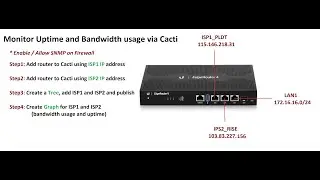 L  Ubiquiti ER4 Monitor Bandwidth Usage and Uptime of an Interface via Cacti