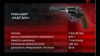 Отечественное стрелковое оружие. Оружие первой мировой