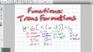 How to Learn Transforming Functions Grade 12 Advanced Functions Lesson 1 4