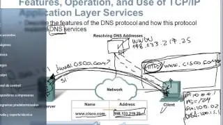 CCNA1 - Clase 2: Funcionalidad de la Capa y Protocolos de Aplicación