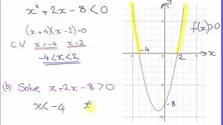 Solving quadratic inequalities