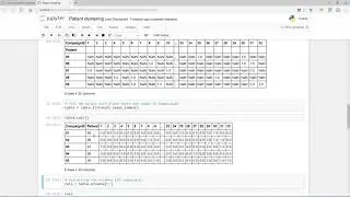 K means clustering using python