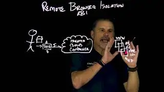 What is Remote Browser Isolation?