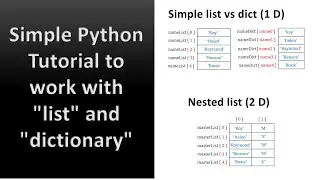 Simple Python Tutorial to work with list and dictionary 