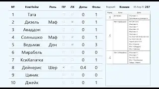 Правильный попил при ПУ-шерифа