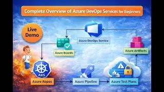 Getting Started with Azure DevOps: A Complete Overview for Beginners