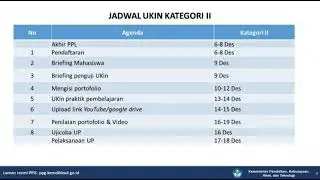 Jadwal Ukin Kategori 2 PPG Daljab 2022#PPG #PPGDALAMJABATAN #2022 #Kategori2 #ukin #up