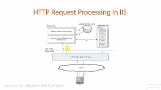 What are web servers and how do they work ||Understanding web servers || Ethical Hacking