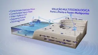 Revolucionando a Mineração: O Poder da Conectividade