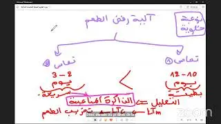أهم محطات المناعة بيام 2024 الجزء الثاني