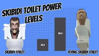 SKIBIDI TOILET Power Levels | Who is the Strongest?