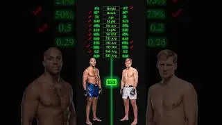 Ciryl Gane vs Alexander Volkov 2 UFC 308 #cirylgane #volkov #mma #ufc308 #ufcpicks #ufcpredictions