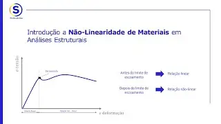 Introdução à Não-Linearidade de Materiais em Análises Estruturais