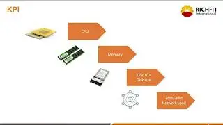 SAP Tips&Tricks - Sizing для систем SAP