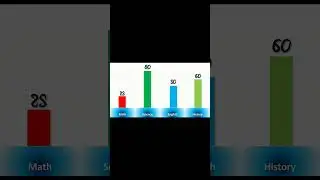 How to create a power point presentation about school score template full tutorial in channel