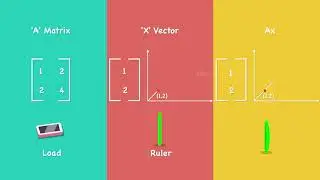 Eigen Value and Eigen Vector