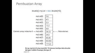 PowerPoint Slide Show   java array Compatibility Mode 2021 07 31 19 26 35